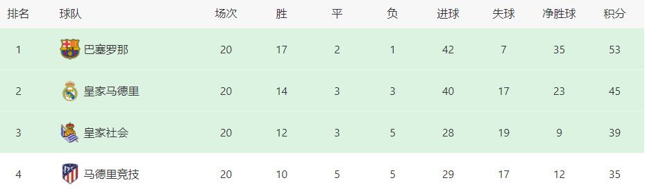 报道称，库杜斯收到了加纳国家队的征召，他将参加1月13日开幕的非洲杯。